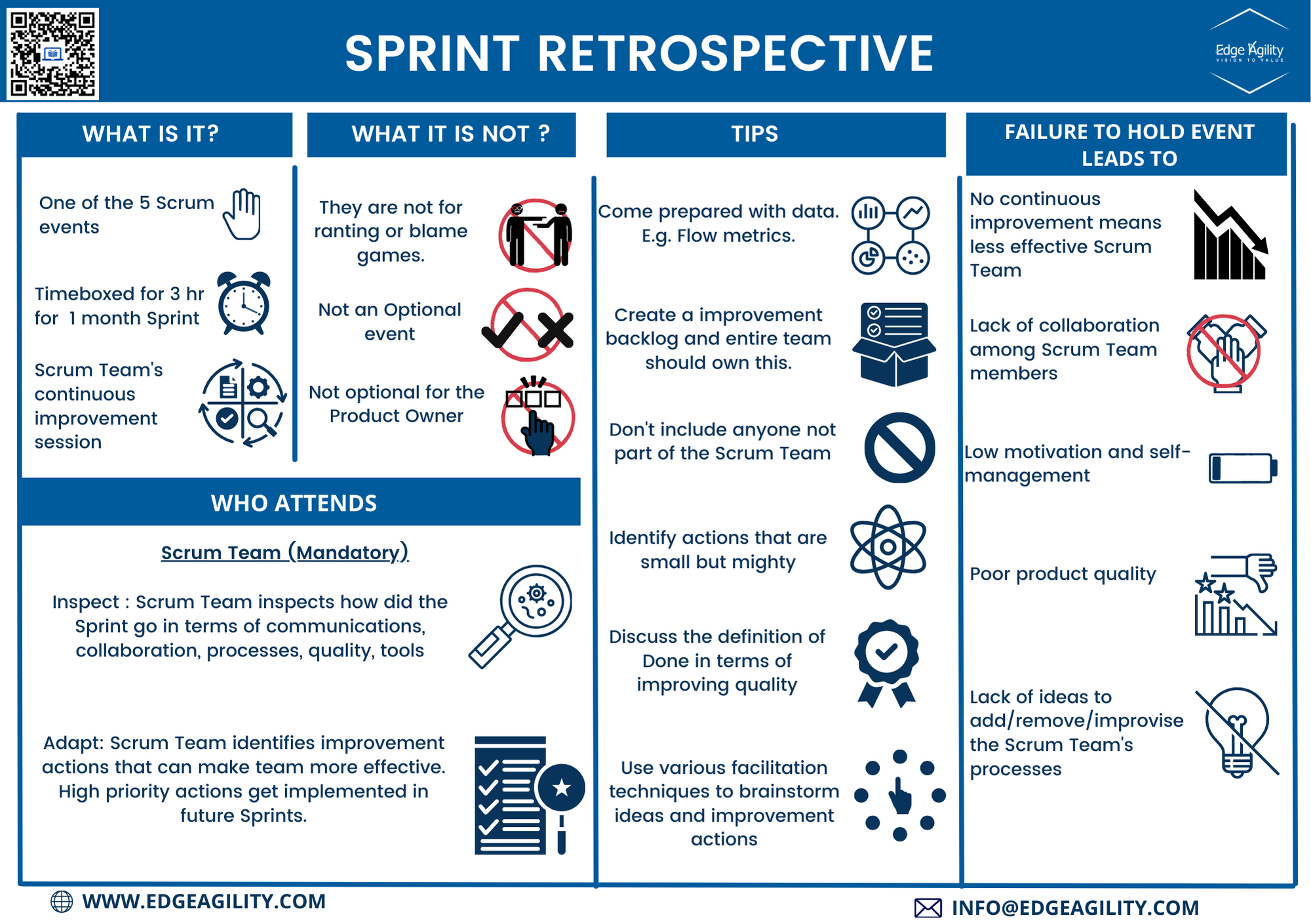 Overview of Sprint Review